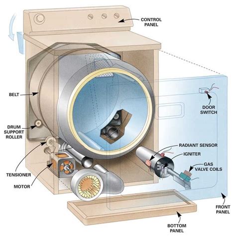 mobile home dryer box repair